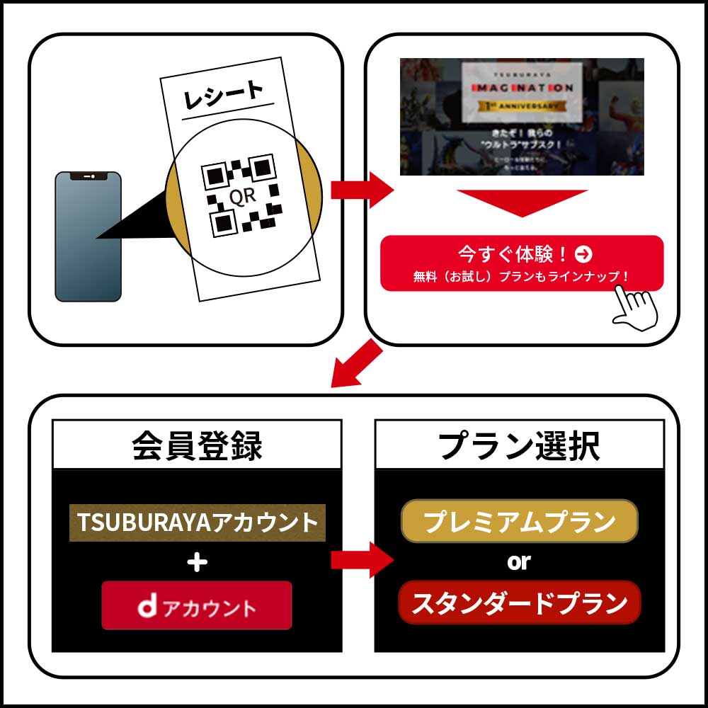 次回お買い物に使えるお得なクーポンがもらえる！TSUBURAYA IMAGINATION新規入会キャンペーン実施中！ - ウルトラマンワールドM78